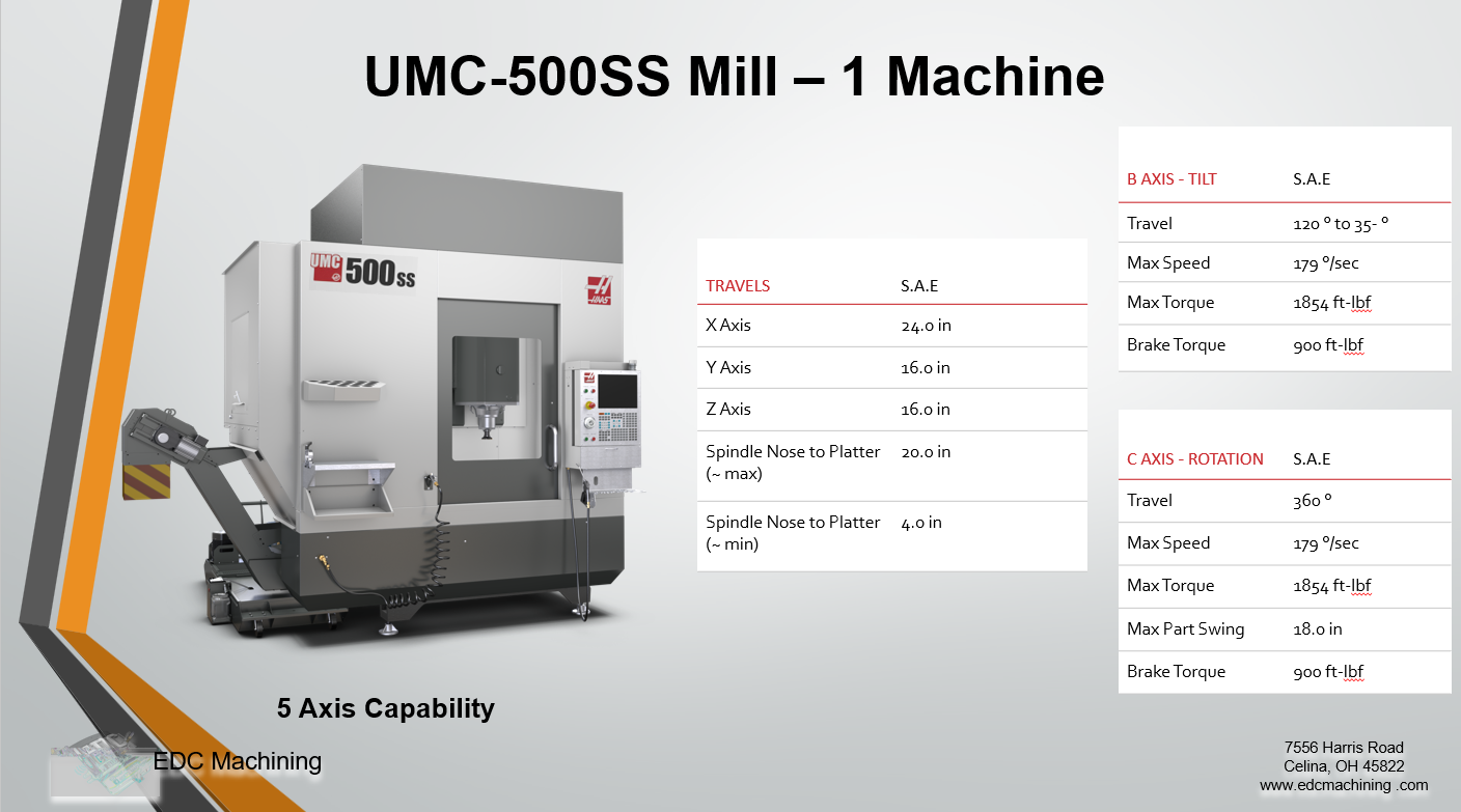 Capabilities – EDC Machining